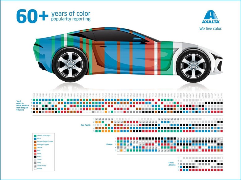 Trend: auto’s krijgen weer kleur